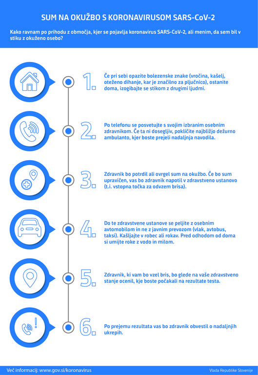UKOM Sum na okužbo koronavirus protokol za državljane