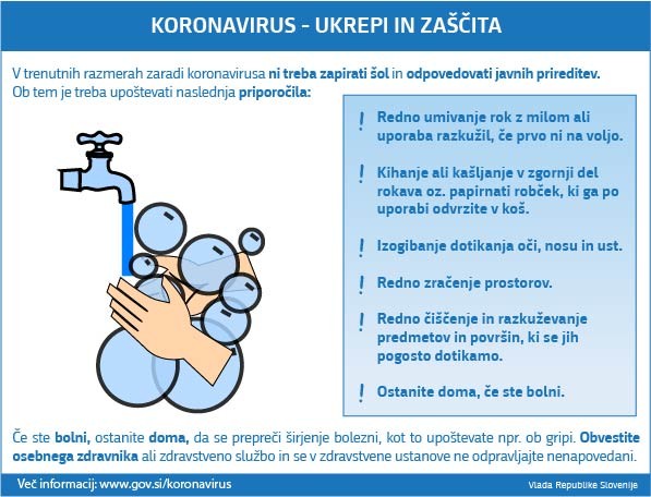 UKOM koronavirus ukrepi in zaščia