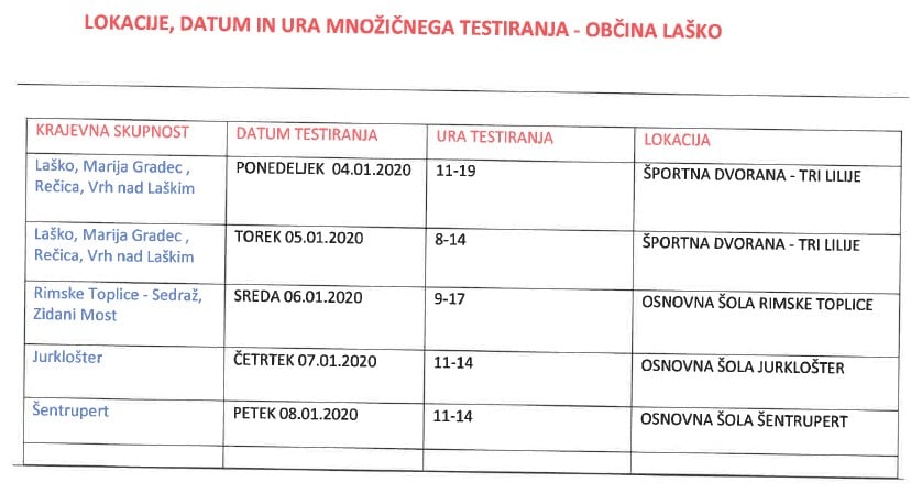 množično testiranje covid