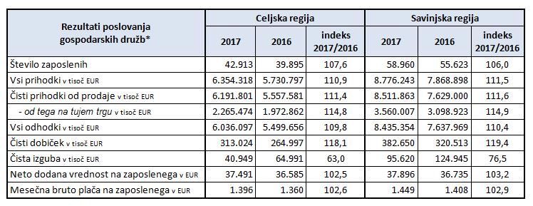 Ajpes 2017 1