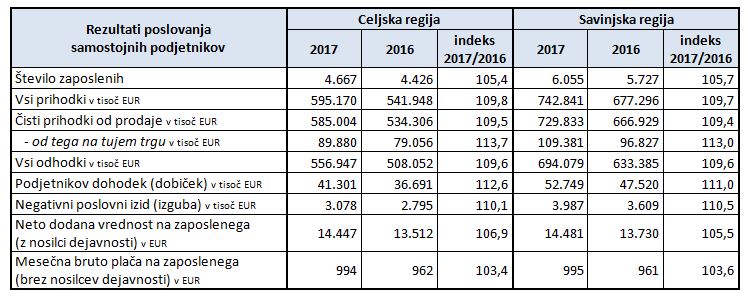 Ajpes 2017 2