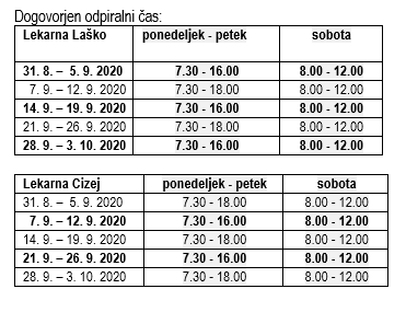 LEKARNA DOG. DEL. ČAS