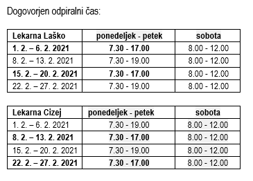 lekarne februar 2021