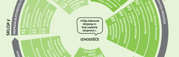 Občinska celostna prometna strategija (ocps) Občine Laško            